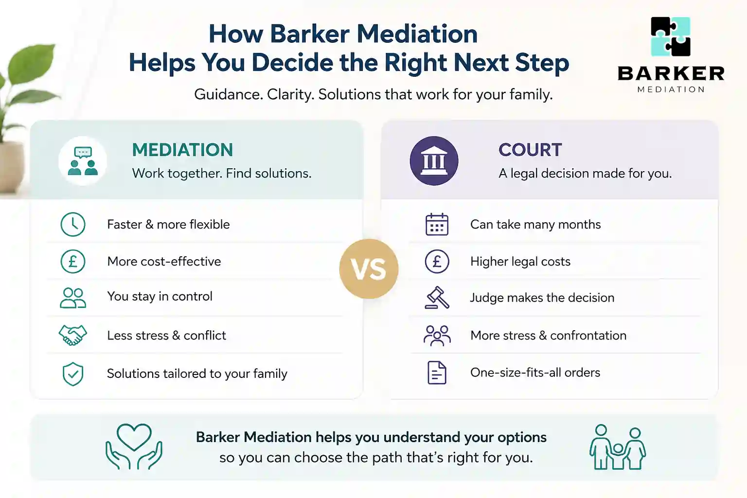 How Can Barker Mediation Help Me Decide the Right Next Step Wokingham?